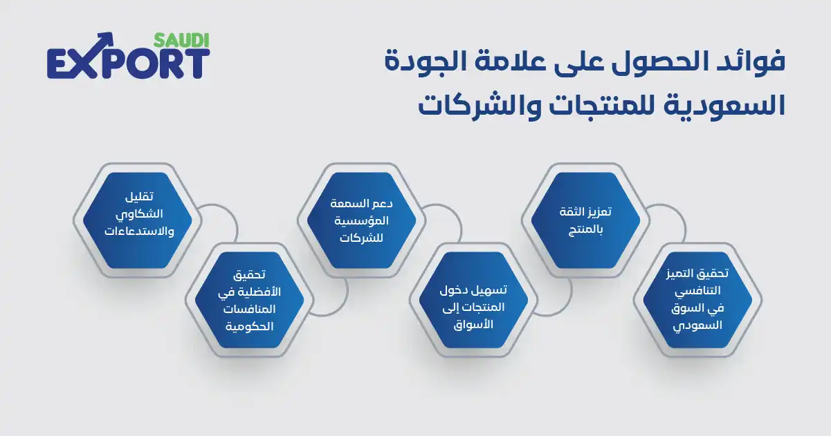 شروط ومتطلبات الحصول على علامة الجودة السعودية