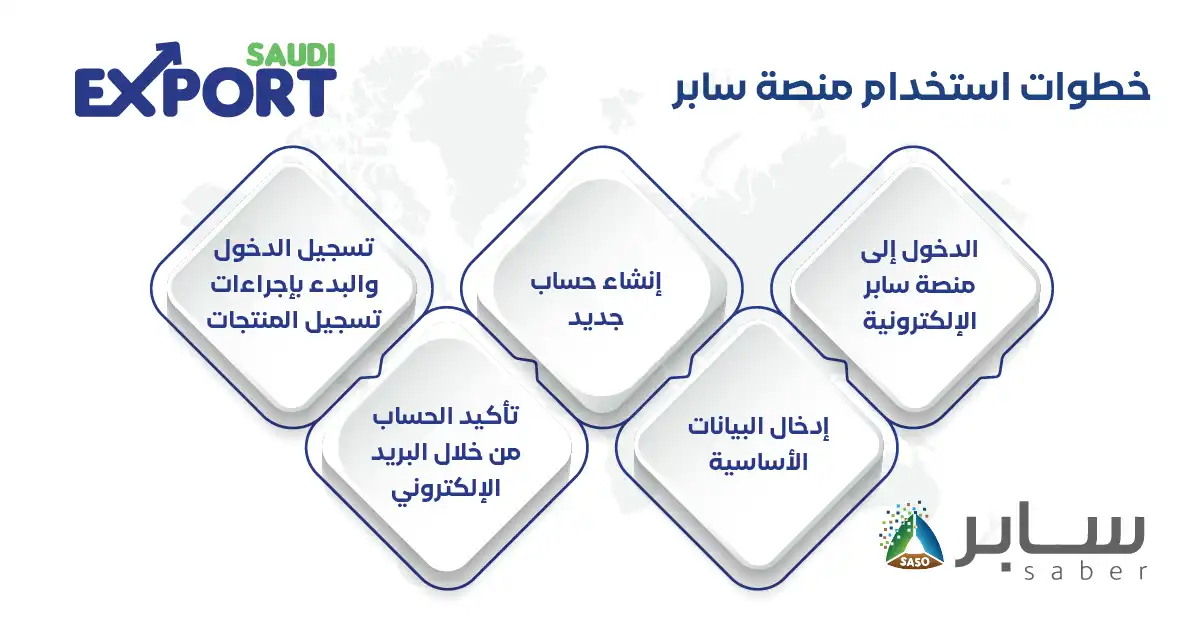 خطوات استخدام منصة سابر