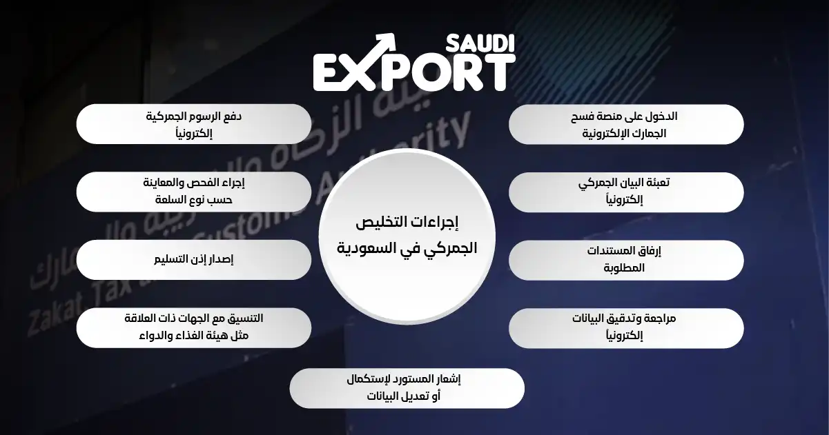 إجراءات التخليص الجمركي في السعودية