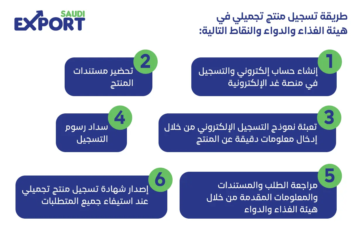 طريقة تسجيل منتج تجميلي في هيئة الغذاء والدواء