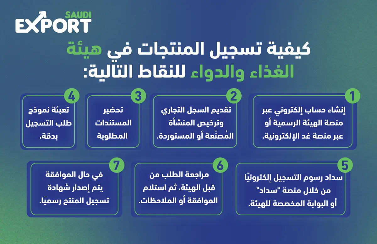 كيفية تسجيل العطور ومستحضرات التجميل والمنتجات الغذائية في هيئة الغذاء والدواء السعودية؟